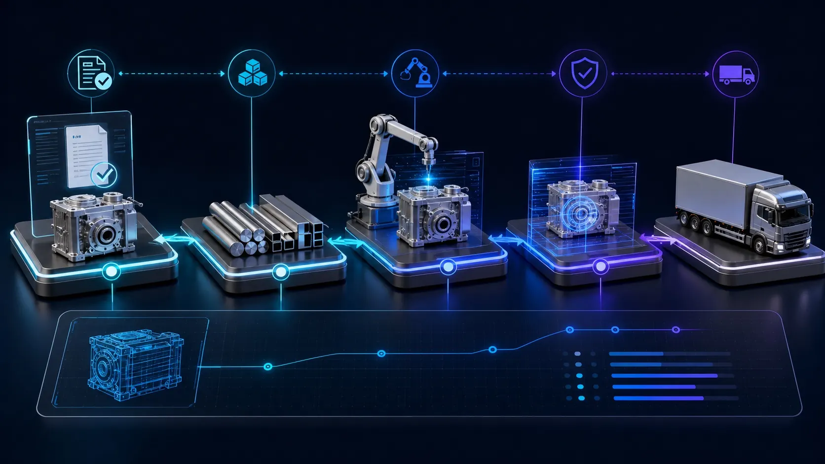 Monitoring and traceability of a digital platform's operations